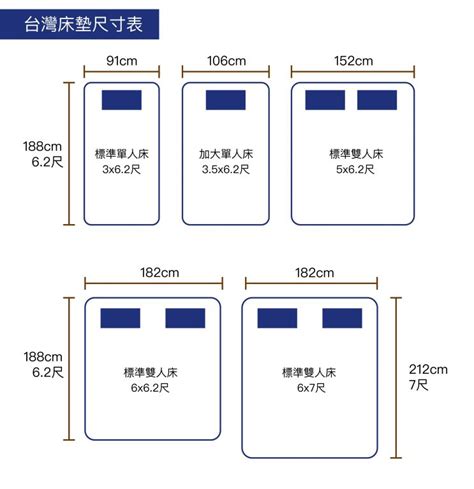 3尺床等於幾多cm|單人床尺寸圖解！單人加大&標準、日本歐國各品牌單。